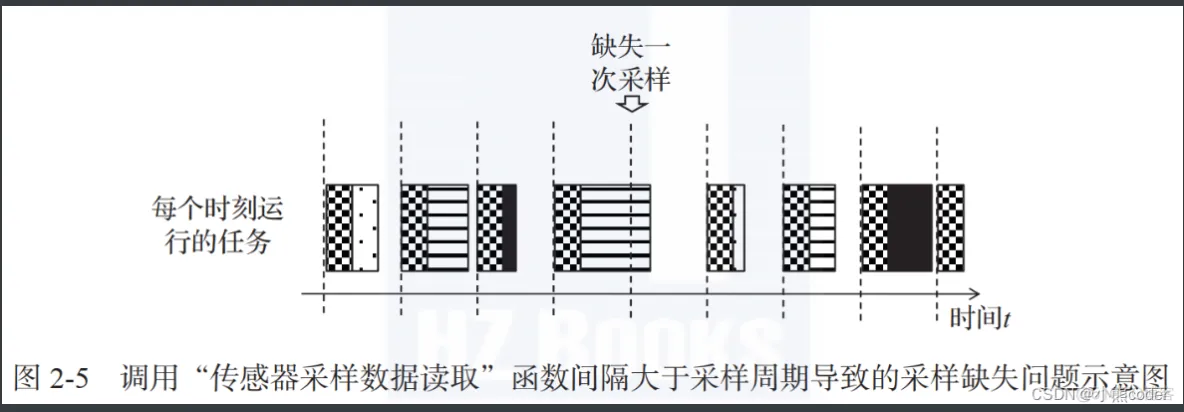 嵌入式软件代码架构设计软件 嵌入式软件编程_机器学习_11